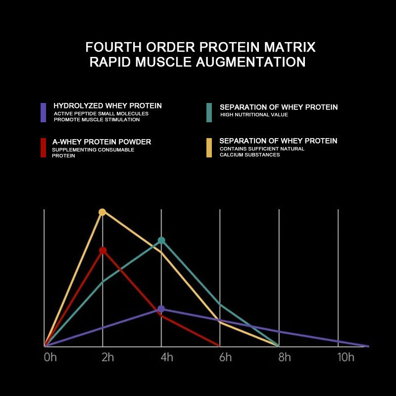 Muhua® Whey Protein Powder – IRONGEIST Selection